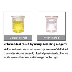 Quoss Universal Chlorine Filter