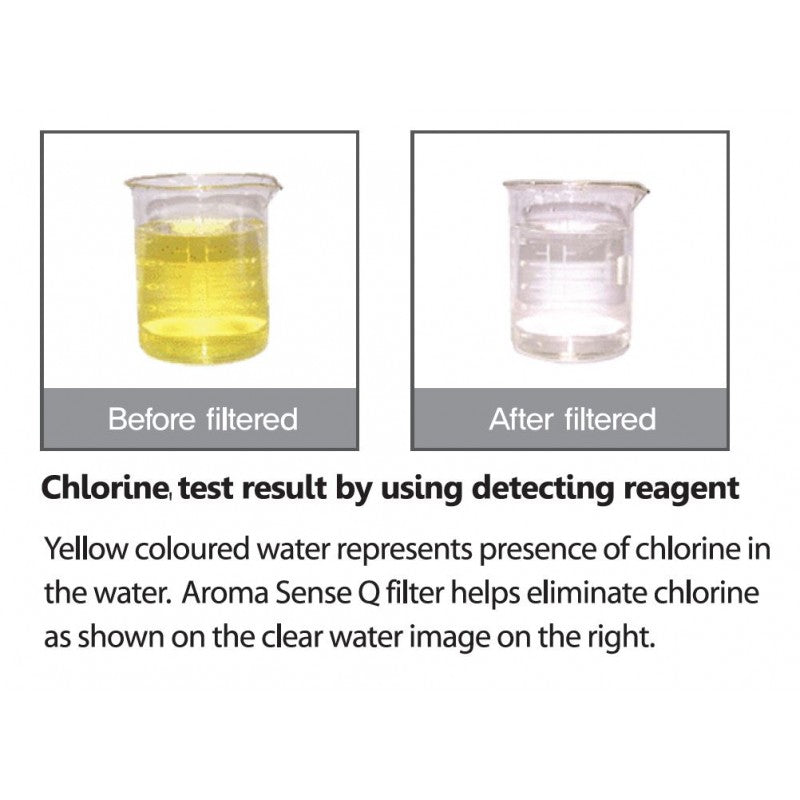 Quoss Aroma Sense Q